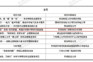 农机与汽车学院教师董文亮在第六届甘肃省青年志愿服务项目大赛中取得金奖！